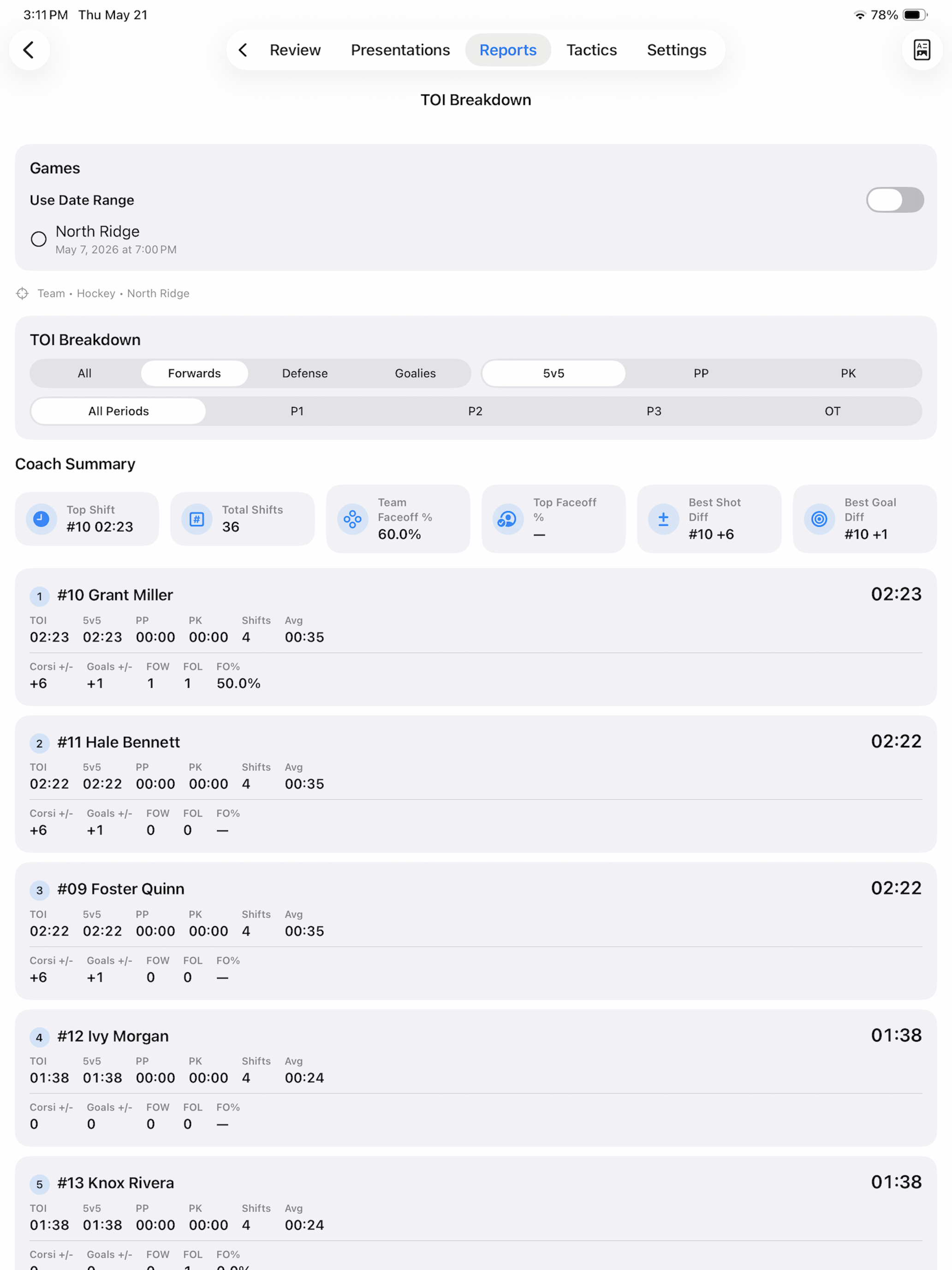 Kaish App reports and Time on Ice screen